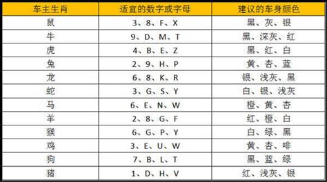 吉利号码